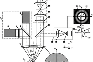 分光瞳激光差動(dòng)共焦CARS顯微光譜測(cè)試方法及裝置