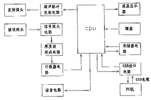 具有語(yǔ)音讀取功能的超聲波測(cè)厚儀