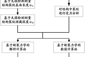 I型裂紋的應(yīng)力強(qiáng)度因子測(cè)定方法