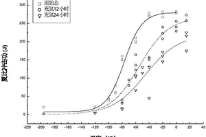 基于聲發(fā)射的2.25Cr-1Mo鋼疲勞裂紋擴(kuò)展監(jiān)測(cè)及氫脆評(píng)價(jià)方法