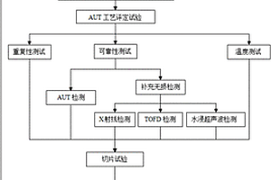 管道環(huán)焊縫的可靠性測(cè)試方法