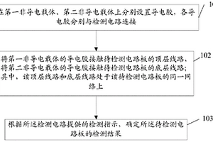 無針痕測試方法