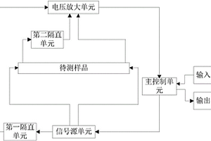 基于趨膚效應的鐵磁性導體磁化曲線測量裝置