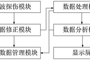 實時聲波探傷偵測系統(tǒng)及方法