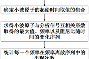 基于特征頻率的金屬構件脈沖渦流測厚方法及設備