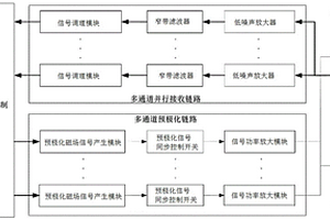 測量動力電池組充放電電流分布的陣列式磁場計及方法