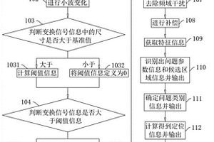 基于三維探地雷達(dá)的隧道監(jiān)測方法、系統(tǒng)以及存儲介質(zhì)