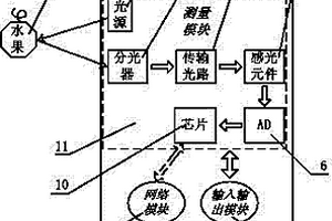 可測水果甜度和PH值的手機