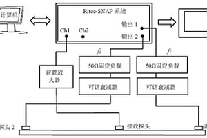 用于金屬薄板中應(yīng)力分布測量的非線性Lamb波混頻方法