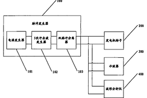 匝間短路測試裝置