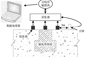 輸電塔基礎(chǔ)尺寸的測量方法