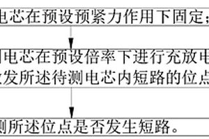 電芯內(nèi)短路定位的測試方法及裝置