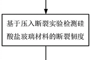 硅酸鹽玻璃亞表面裂紋深度的預(yù)測方法