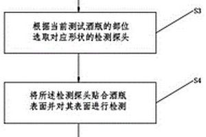 用于檢測酒瓶表面孔徑缺陷的無損檢測方法及裝置