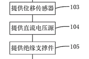 納米薄膜靜電疲勞測試方法