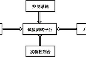 模擬和實時測試熱障涂層氣體腐蝕失效的試驗裝置