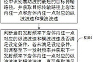 巖體劣化程度的測定方法、裝置及存儲介質(zhì)