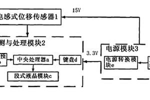 用于鐵路鋼軌現(xiàn)場焊修打磨機上的測厚裝置