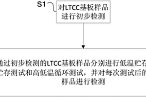 內(nèi)嵌微流道的LTCC基板測試方法和裝置