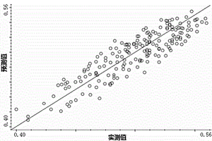 近紅外漫反射光譜測定造紙法再造煙葉抗張強(qiáng)度的方法