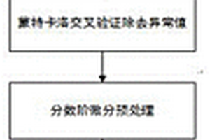 甘薯可溶性蛋白質(zhì)含量定量預(yù)測模型的建立方法