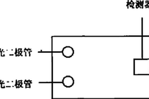 人體組織氧含量監(jiān)測儀