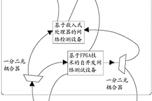 針對核電廠安全級網(wǎng)絡(luò)性能指標的測試方法及其系統(tǒng)