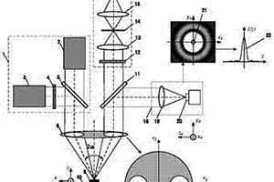 分光瞳激光共焦CARS顯微光譜測試方法及裝置