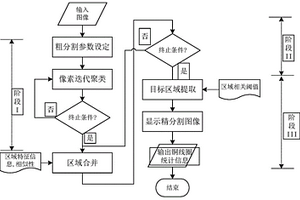 基于成像法的電纜導體截面積測量方法及系統(tǒng)