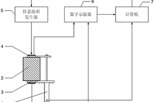 超聲波測(cè)量球墨鑄鐵球化率的裝置及獲取方法