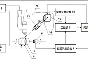 薄壁環(huán)縫端接質(zhì)量在線監(jiān)測(cè)與缺陷定位系統(tǒng)及方法