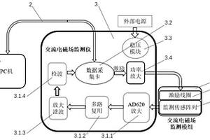 基于交流電磁場(chǎng)的水下結(jié)構(gòu)裂紋擴(kuò)展可視化監(jiān)測(cè)系統(tǒng)