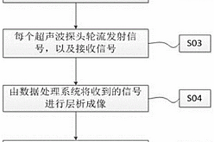 基于超聲波層析成像的氣液固三相分相含率的測(cè)量方法