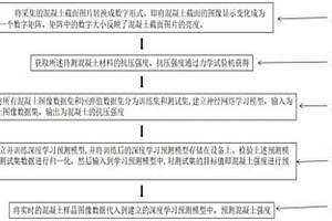 基于圖像數(shù)字化處理的混凝土抗壓強度預測方法及系統(tǒng)