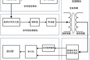 基于高頻電磁波的玉米果穗含水率測量裝置