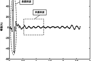 薄壁結構超聲共振測厚頻譜分析內(nèi)插校正方法