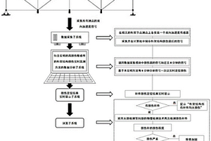 高損傷敏感性的桁架結(jié)構(gòu)損傷實時監(jiān)測系統(tǒng)