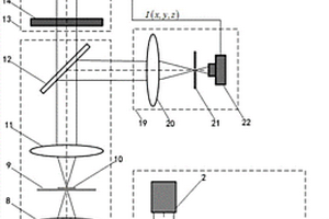 透射式共焦CARS顯微光譜測試方法及裝置