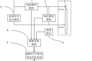 用于電纜整體老化壽命評估的頻域測試分析系統(tǒng)及方法