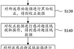 葉綠素含量測定方法、系統(tǒng)、裝置及存儲介質(zhì)