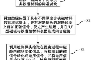 鐵磁性材料表面非鐵磁材料厚度測(cè)量方法及裝置