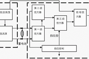 蓄電池內(nèi)阻測(cè)量系統(tǒng)