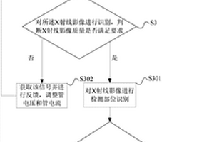 X射線無(wú)損檢測(cè)視覺(jué)引導(dǎo)方法與系統(tǒng)