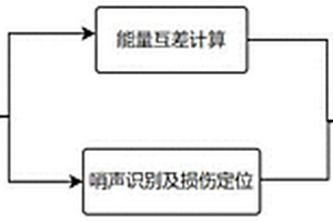 基于音頻信號的風機葉片保護膜的損傷監(jiān)測方法及系統(tǒng)