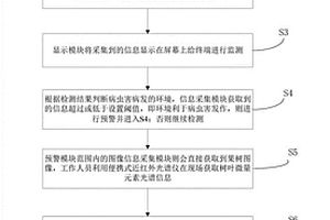 柑橘黃龍病蟲害的監(jiān)測預警系統(tǒng)及方法