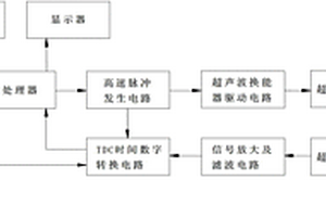 手持的非介入式壓力測量裝置