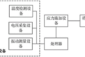 變壓器的絕緣狀態(tài)測試設備、方法、裝置和存儲介質(zhì)