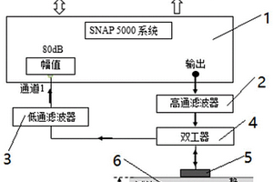 超聲波無(wú)損檢測(cè)系統(tǒng)和方法