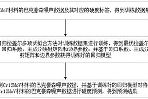 Cr12MoV材料硬度預測方法及裝置