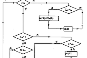 序列散斑場強度掃描位移測量方法